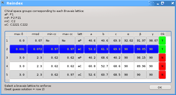 ../../_images/reindex_table.png